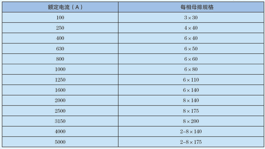母線(xiàn)槽額定電流與每相母排規(guī)格對(duì)照表
