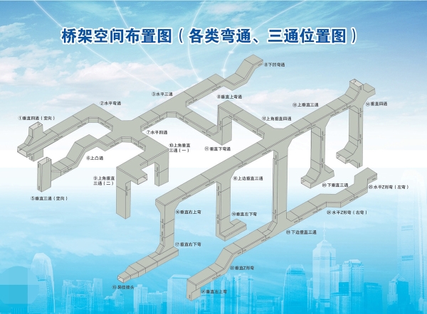 橋架空間布置圖（各類萬(wàn)通、三通位置圖）