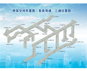 橋架空間布置圖（各類萬通、三通位置圖）